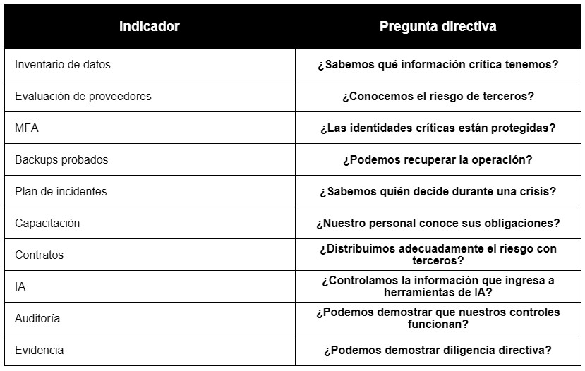 Indicadores